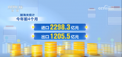  超3500亿元！我国取